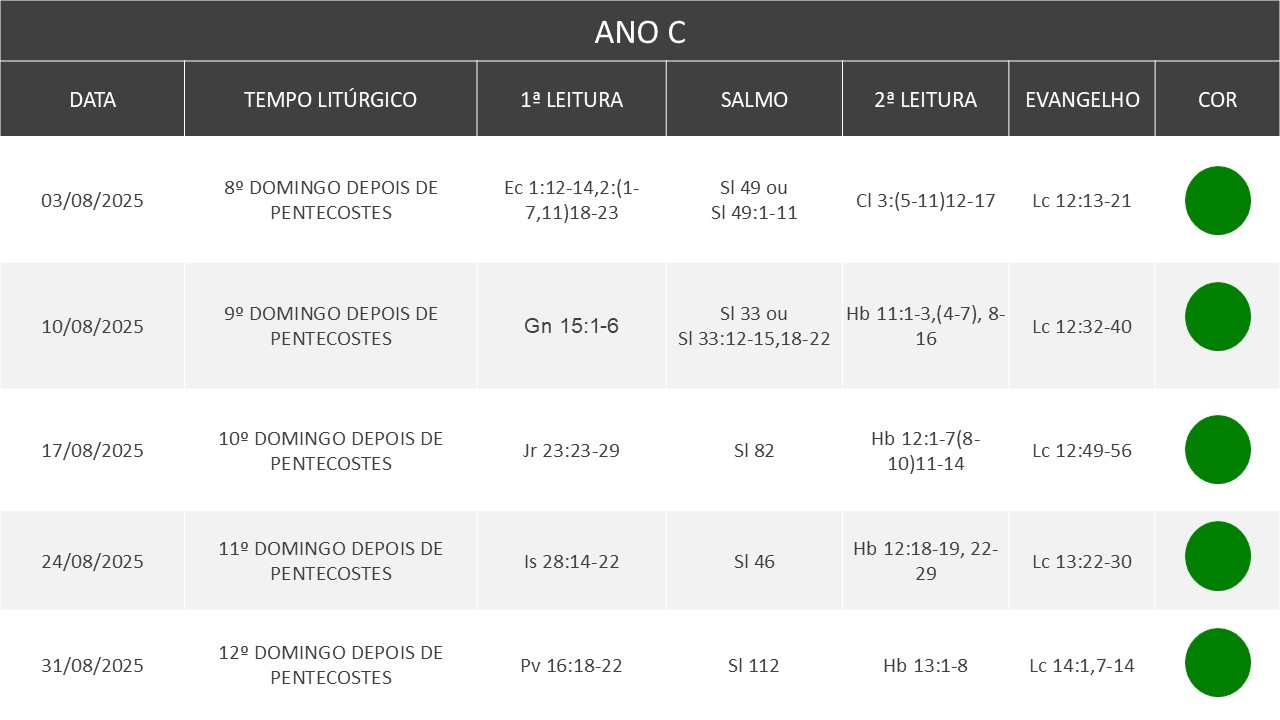 Lecionário - Agosto